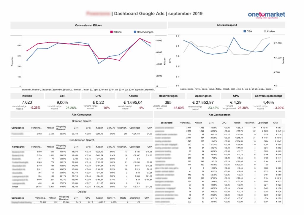 Cervinodata Tableau Dashboard - Onetomarket - september 2019 Cervinodata Tableau Dashboard - Onetomarket - september 2019