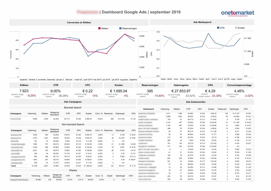 Cervinodata Tableau Dashboard - Onetomarket - september 2019