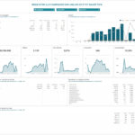 Adform dashboard