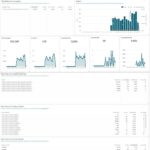 Doubleclick dashboard