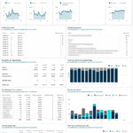 Analytics Multiple views