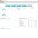 Klipfolio Google Analytics Multiple views