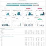 Klipfolio multi platform advertising dashboard