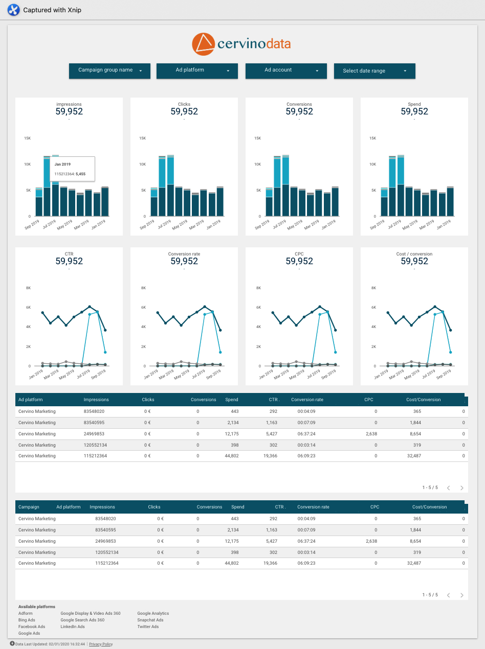 Google Data Studio advertising dashboard Google Data Studio advertising dashboard