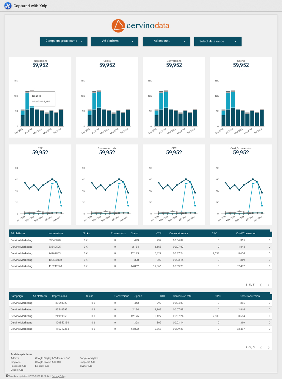 Google Data Studio advertising dashboard