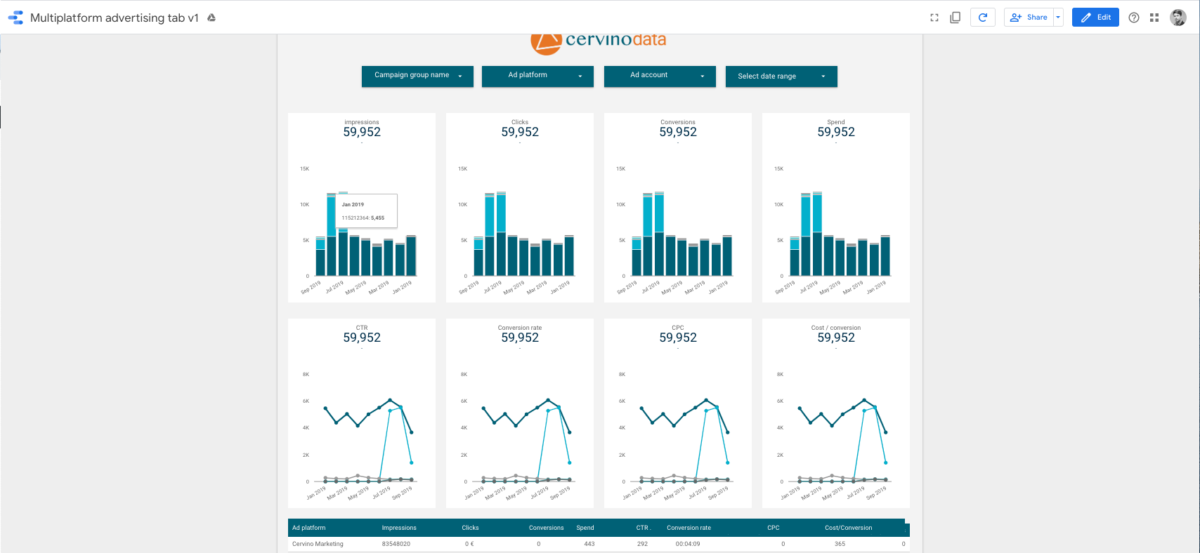 Google Data Studio share edit