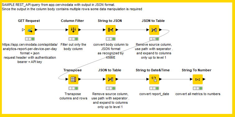 Knime flow Cervinodata Knime flow Cervinodata