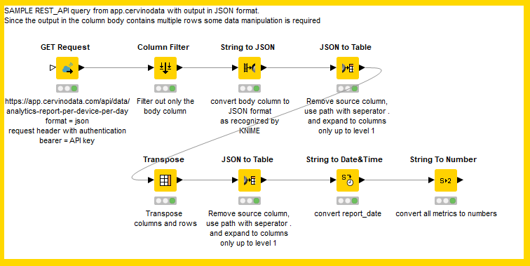 Knime flow Cervinodata