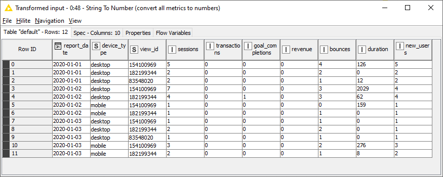 Knime multiple ga table results