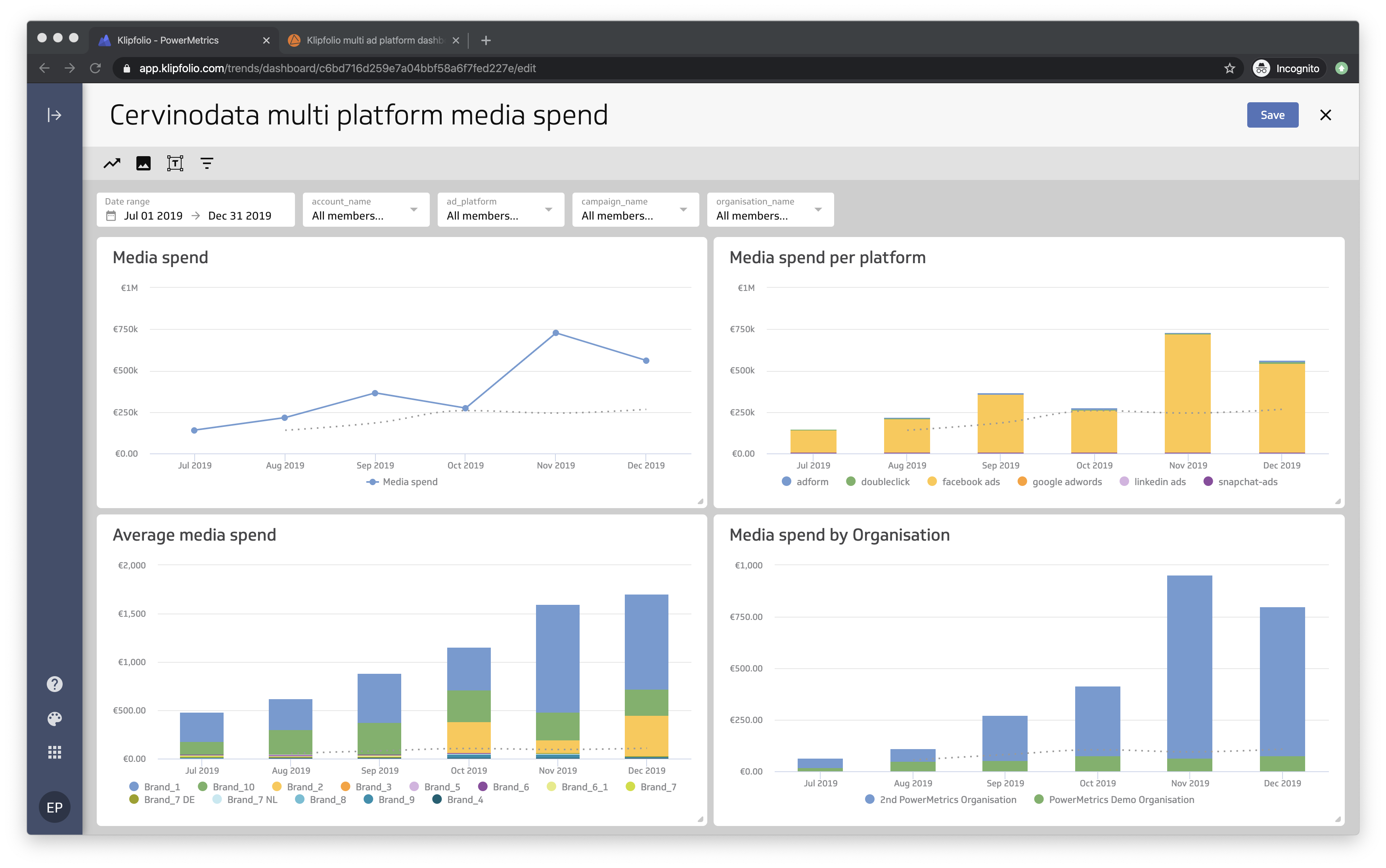 Klipfolio multi ad platform dashboard