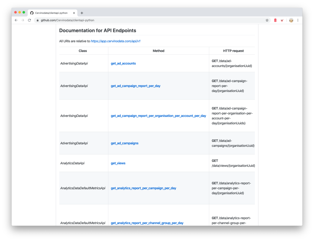 Cervinodata python api code