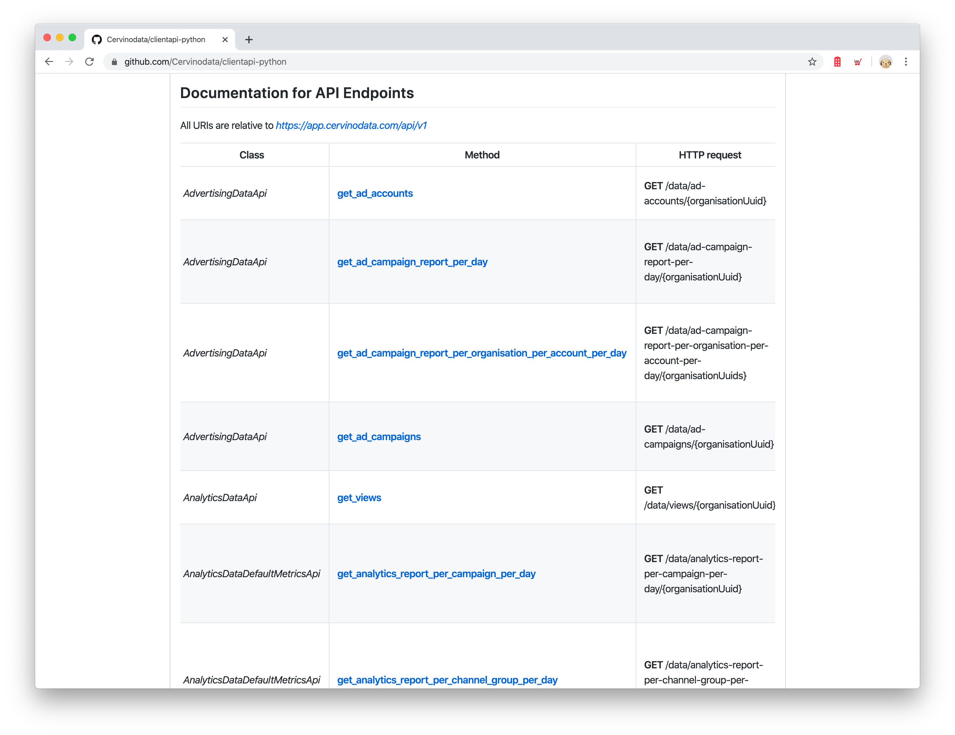 Cervinodata python api code Cervinodata python api code
