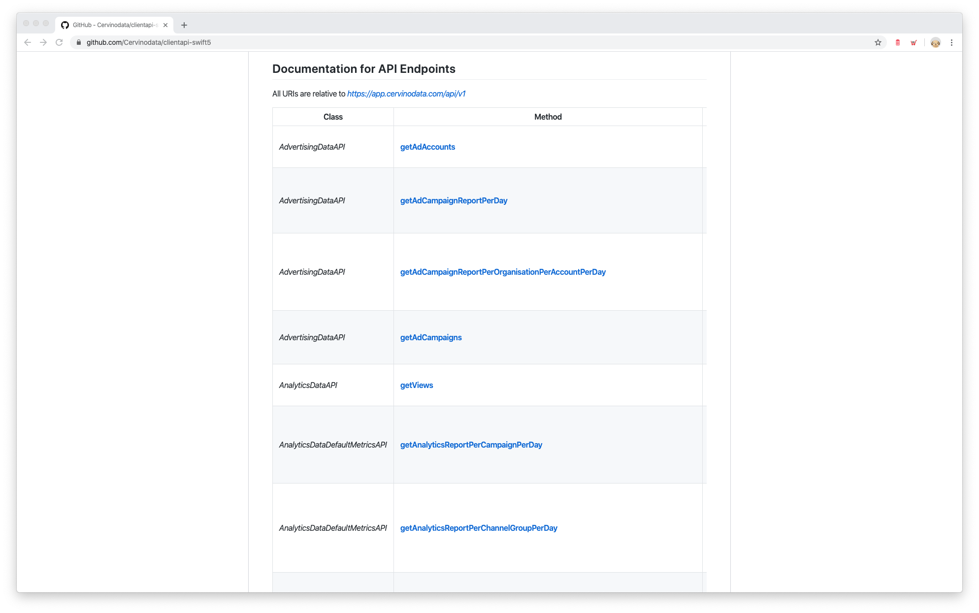 Cervinodata Swift api client end points Cervinodata Swift api client end points