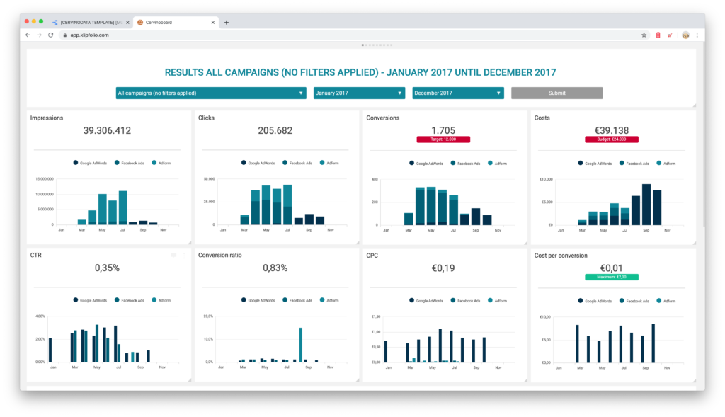 klipfolio custom design marketing dashboard