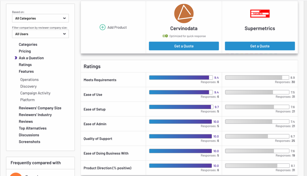 Supermetrics vs Cervinodata