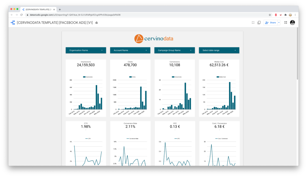 Facebook Ads data studio template