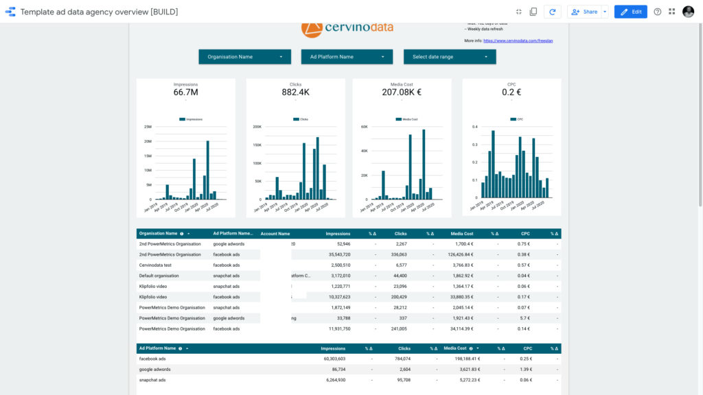 Ad data agency overview for Google Data Studio