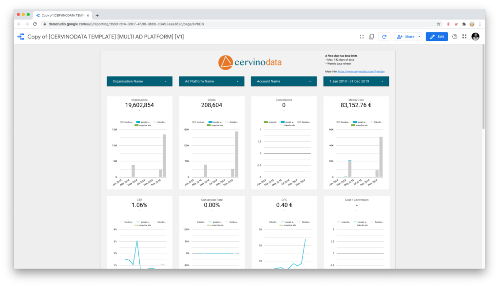 Blended ad account Google Data Studio connector template