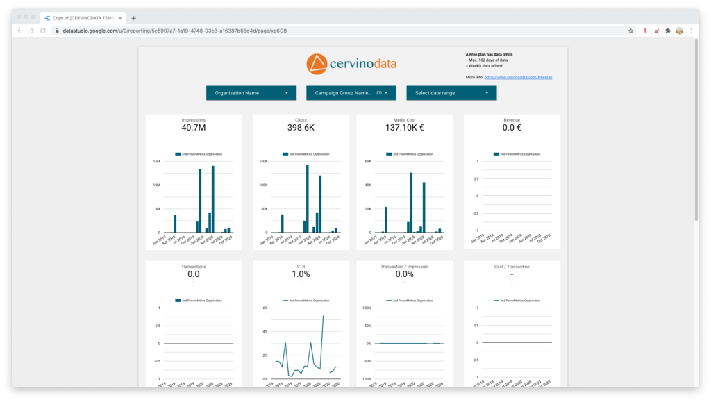 Blended ad data Google Analytics Data Studio Connector Template