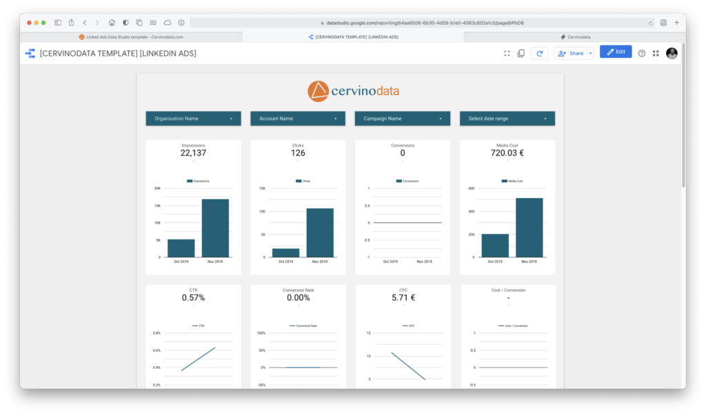 LinkedIn Ads Data Studio template